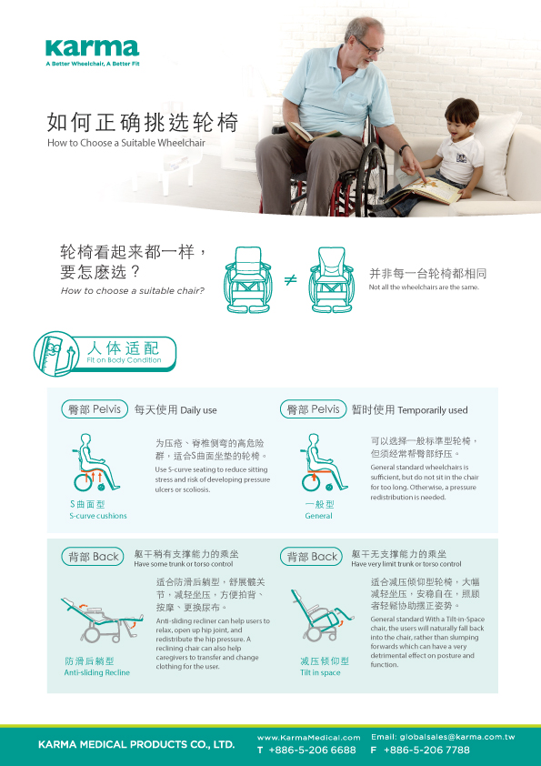 How to Choose a SUITABLE WHEELCHAIR Pinang Medical Supplies Sdn Bhd